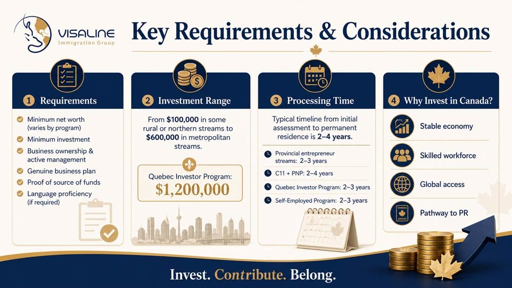 Canada business immigration requirements, minimum investment amounts, processing times and benefits for entrepreneurs