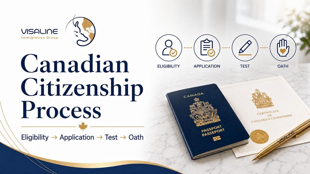 Canadian citizenship process from eligibility and application to test and oath with passport and citizenship certificate