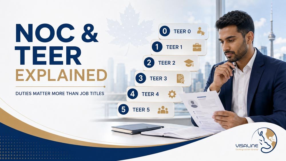Canadian professional reviewing NOC and TEER 0–5 occupational classifications