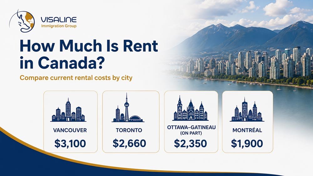 Two-bedroom asking rent comparison for Vancouver, Toronto, Ottawa-Gatineau and Montreal in 2026