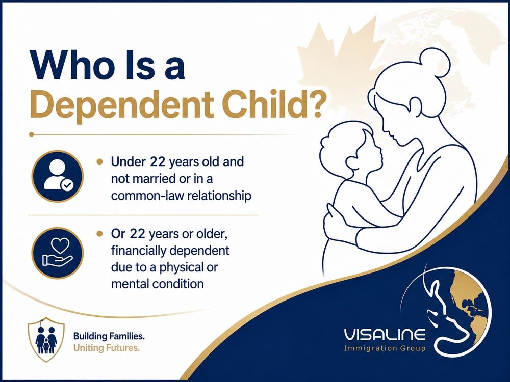 Canadian immigration definition of a dependent child under and over age 22