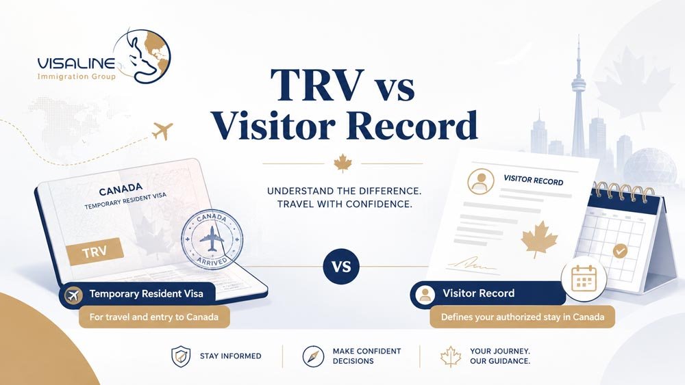 TRV vs visitor record in Canada showing the difference between a travel visa and authorized visitor status