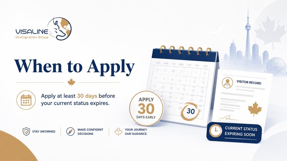 Calendar showing when to apply for a visitor record extension in Canada at least 30 days before status expires