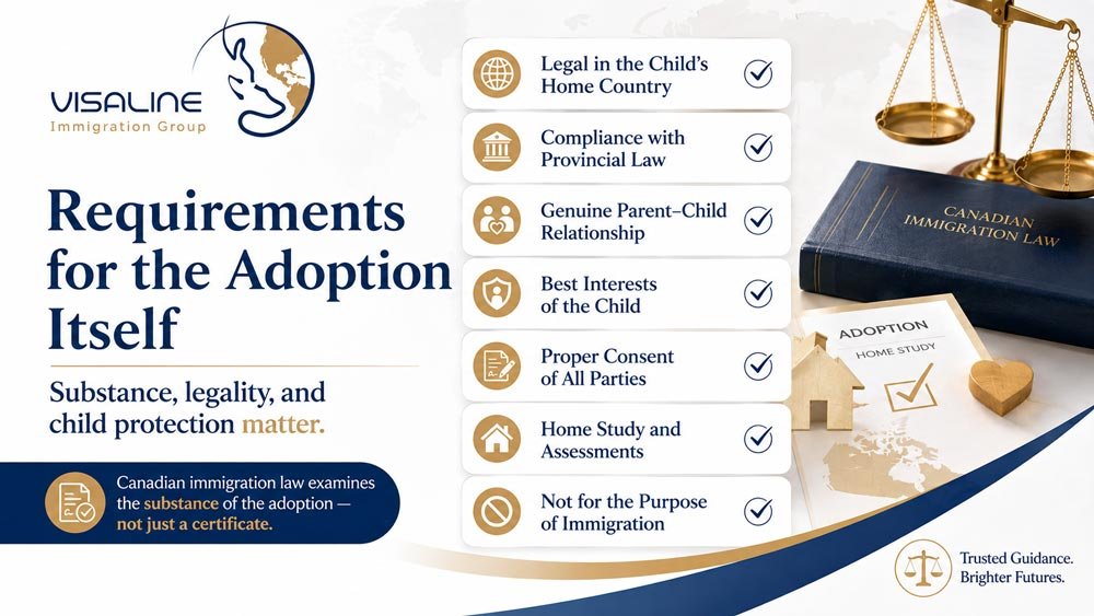 Legal requirements for international adoption and adopted child sponsorship in Canada