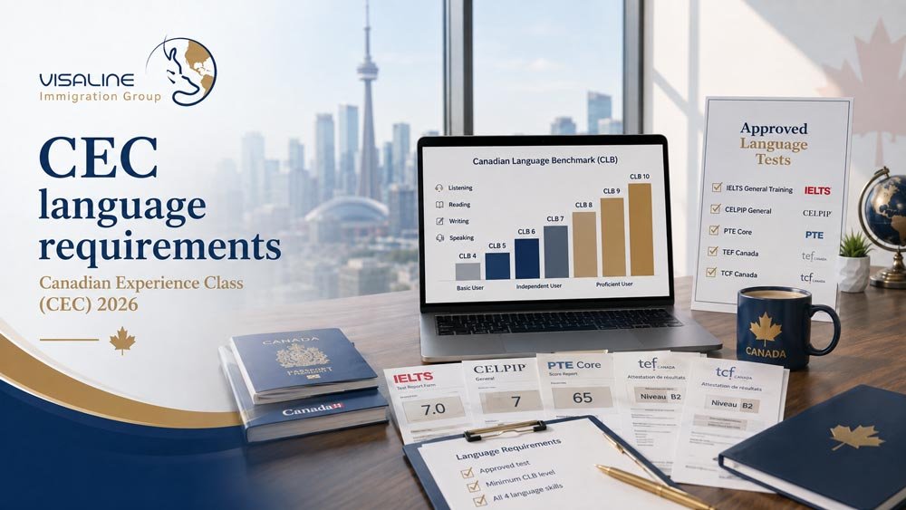 CEC Language Requirements Canada