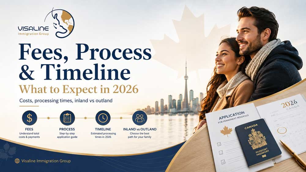 Canada spouse sponsorship fees, application process, processing times and inland versus outland options