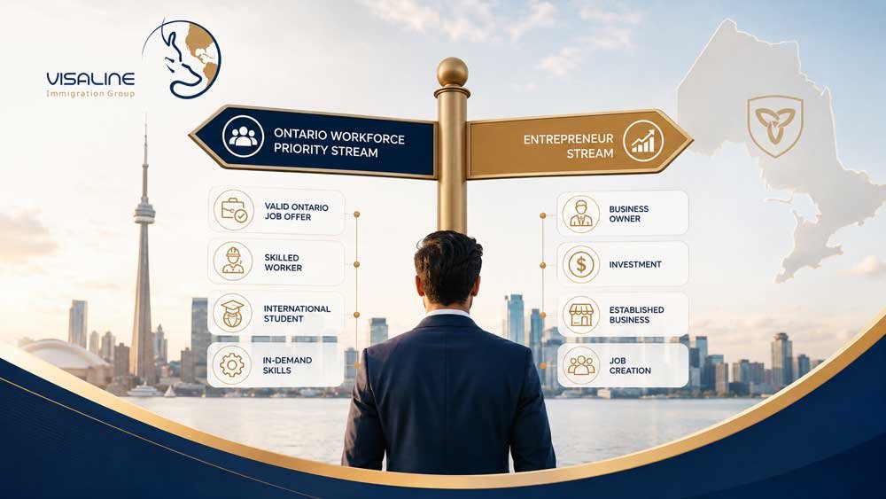Ontario Workforce Priority and Entrepreneur Stream immigration pathways in 2026