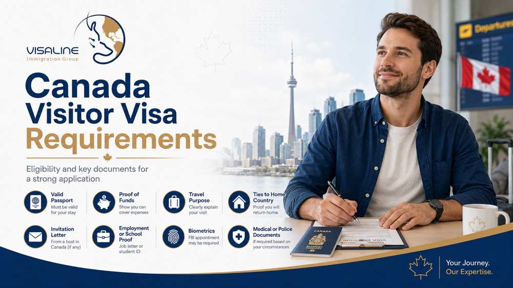 Step-by-step Canada visitor visa application process from eligibility check to visa decision