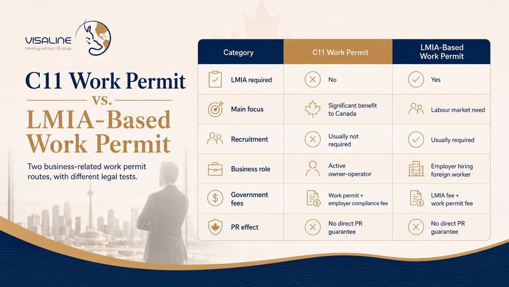 C11 work permit vs. LMIA-based work permit comparison for Canadian business owners