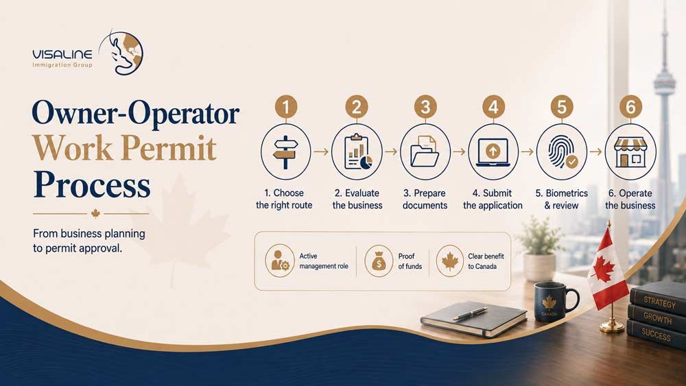 Six-step Owner-Operator Work Permit process from route selection to operating a business in Canada