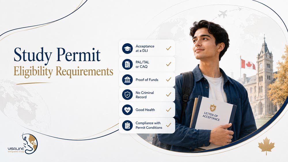 Canada study permit eligibility checklist including DLI acceptance, PAL or TAL, proof of funds, health and permit compliance