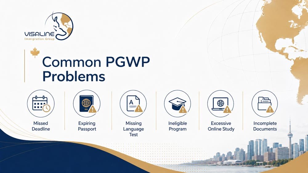 Infographic showing common PGWP application problems such as missed deadlines, expired passports and incomplete documents