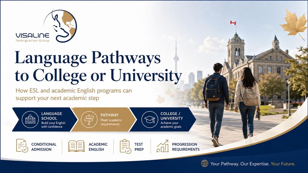 International students following a language pathway from ESL school to a Canadian college or university