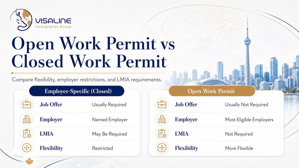 Comparison of open work permit and employer specific closed work permit in Canada including job offer, employer, LMIA and flexibility
