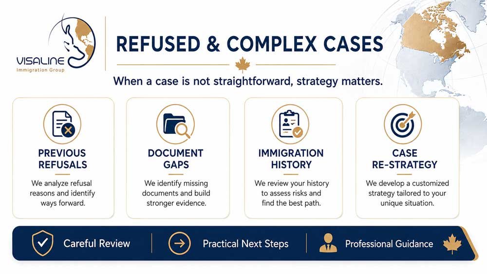 Canadian immigration refusal review and strategy for complex visa and immigration cases