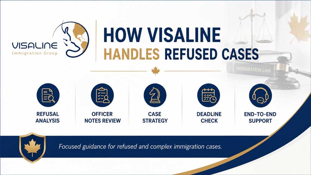 Canada visa refusal appeal options with Visaline immigration legal guidance