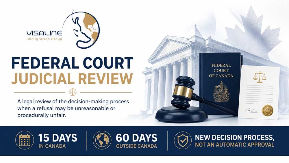 Federal Court judicial review of a Canadian immigration or visa refusal