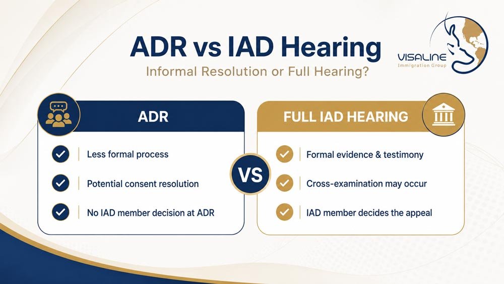 ADR versus full IAD hearing in a Canadian sponsorship appeal