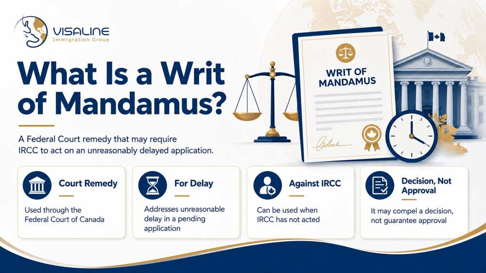 What is a Writ of Mandamus in Canada and how it may address an unreasonable IRCC application delay