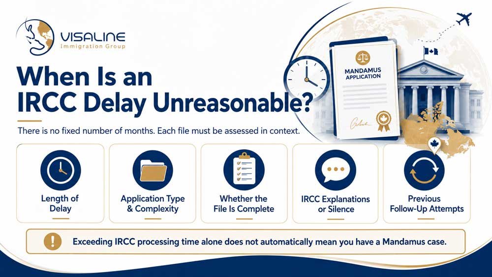 Factors used to assess whether an IRCC immigration processing delay may be unreasonable in Canada