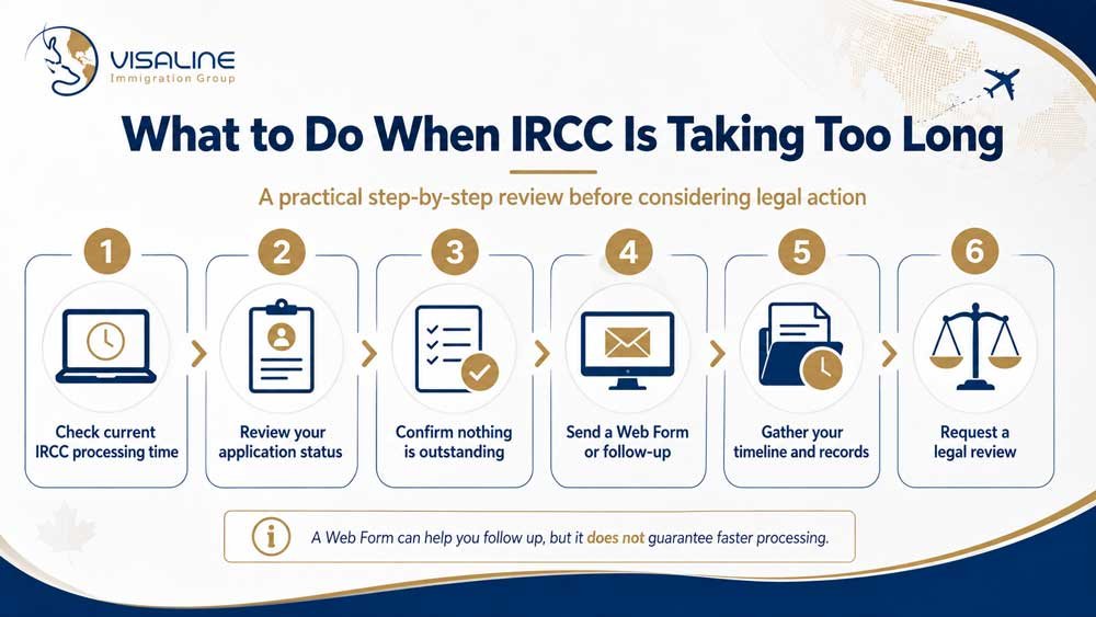 Six steps to follow when an IRCC immigration application is taking too long in Canada