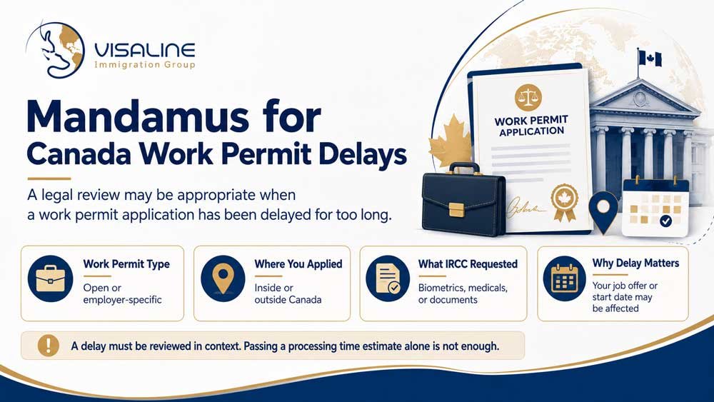 Mandamus for Canada work permit delays and factors considered when an IRCC work permit application is taking too long