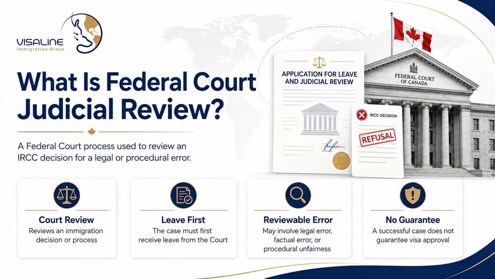 What Federal Court Judicial Review means in Canadian immigration and how an IRCC decision may be reviewed