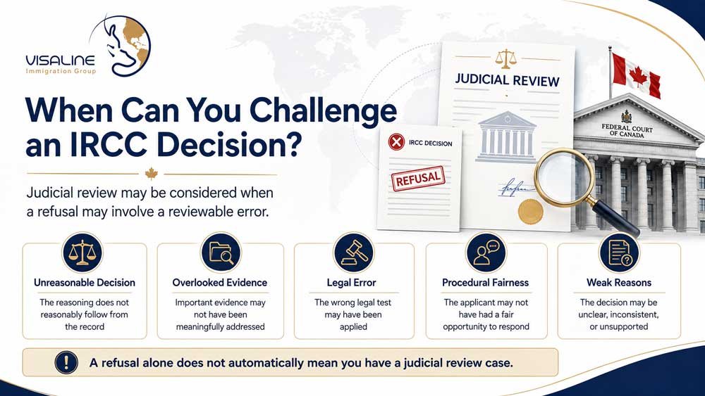 Grounds for challenging an IRCC decision through Federal Court Judicial Review in Canada