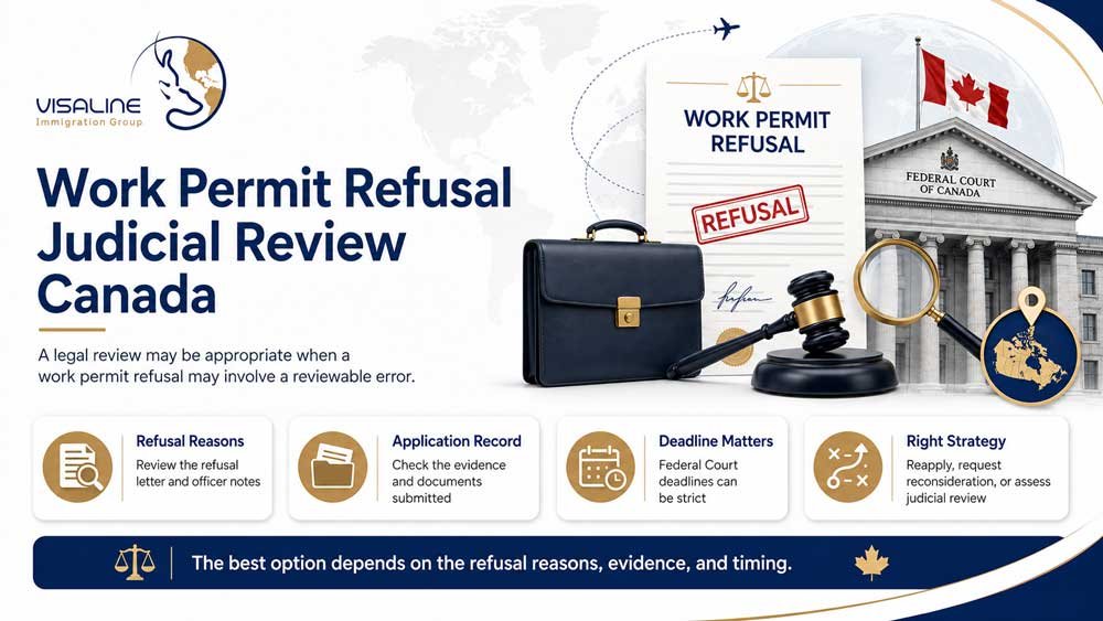 Six-step Application for Leave and Judicial Review process in the Federal Court of Canada