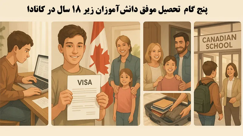 پنج گام برای تحصیل موفق دانش‌آموزان زیر 18 سال در کانادا