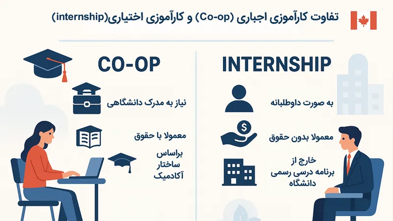 تفاوت کارآموزی اجباری و کارآموزی اختیاری