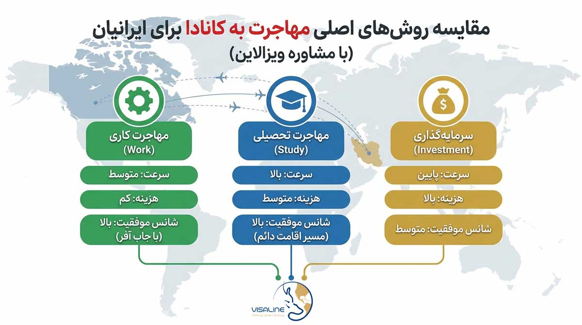 بهترین روش مهاجرت به کانادا برای ایرانی‌ها