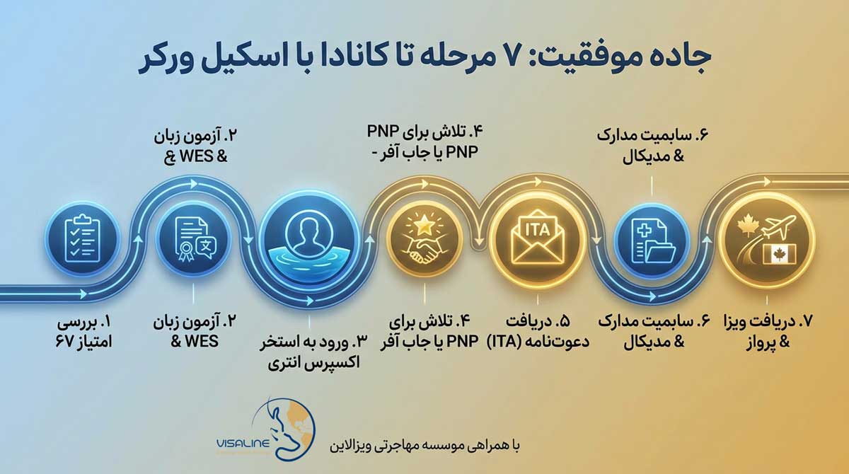 اسکیل ورکر کانادا