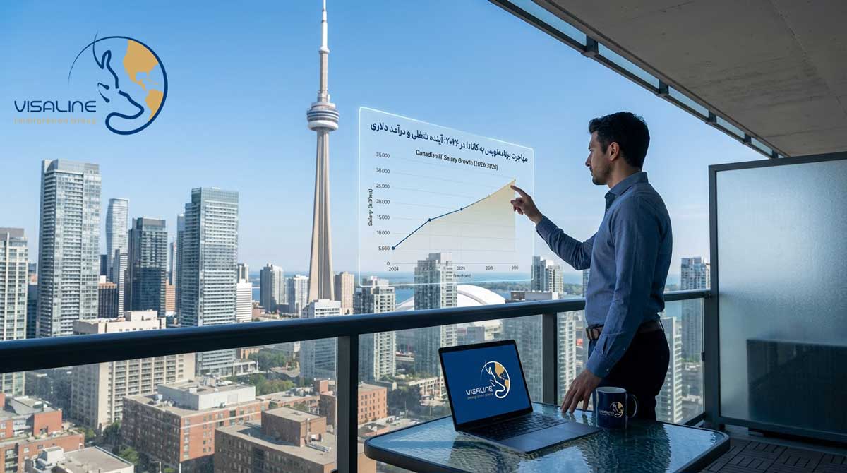 مهاجرت برنامه نویس به کانادا