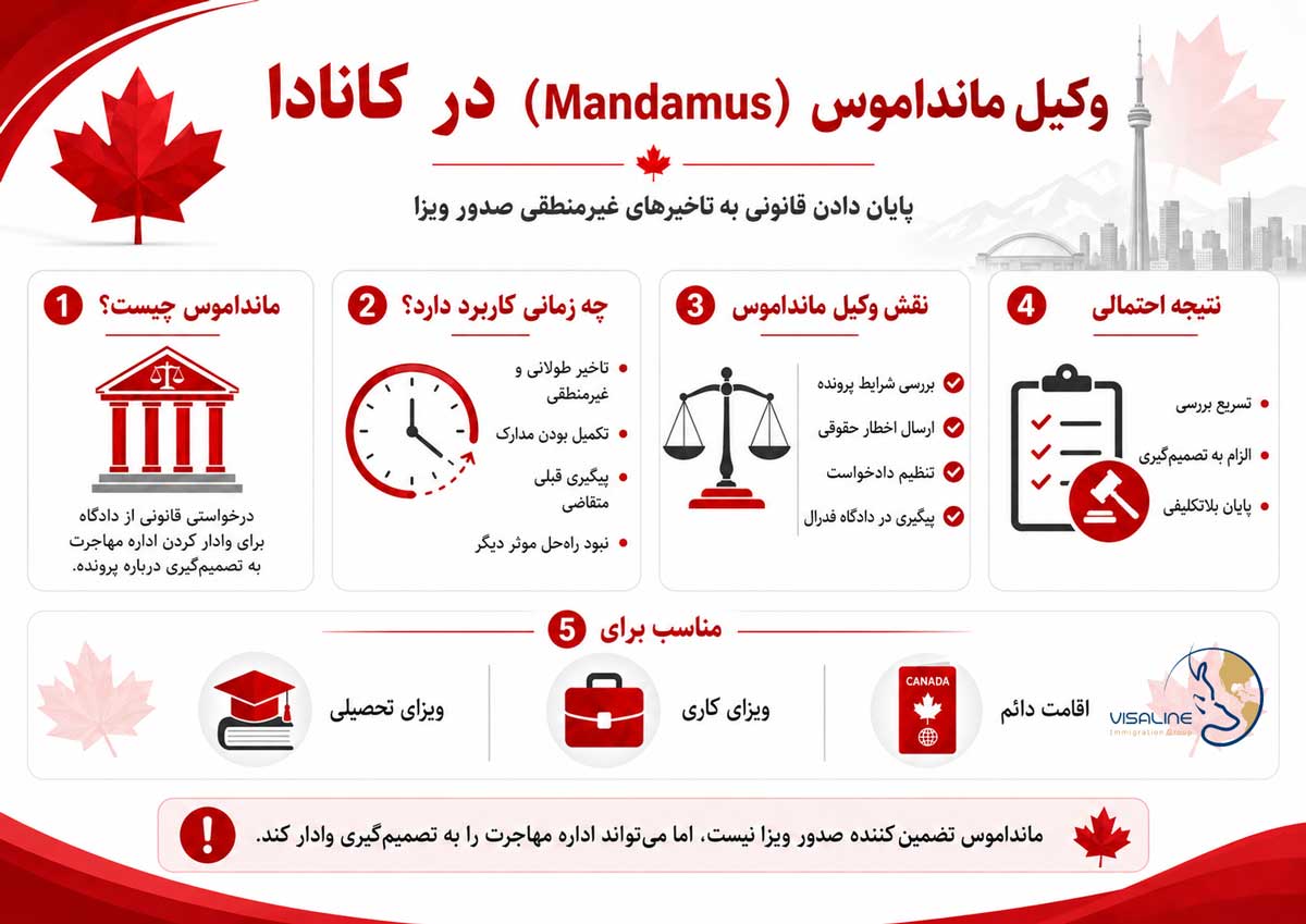 حکم مانداموس