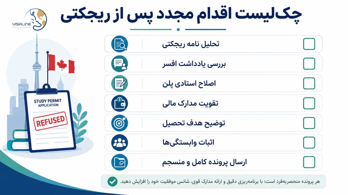 چک لیست اقدام مجدد بعد از ریجکتی ویزای تحصیلی کانادا