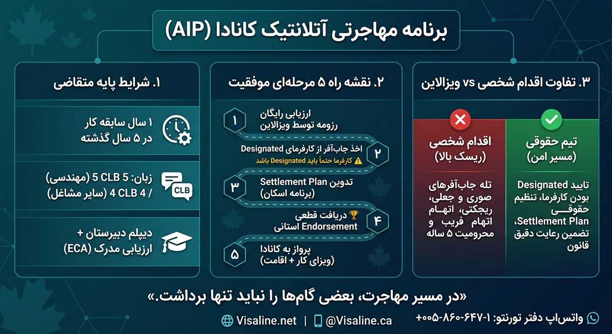 مشاوره حقوقی برنامه مهاجرتی آتلانتیک کانادا توسط موسسه ویزالاین.