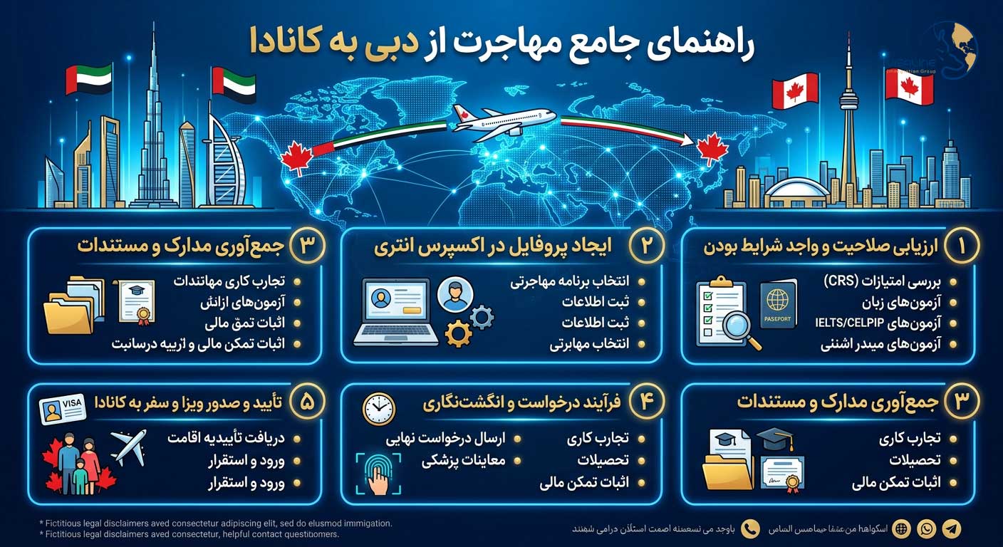 مهاجرت از دبی به کانادا ۲۰۲۶