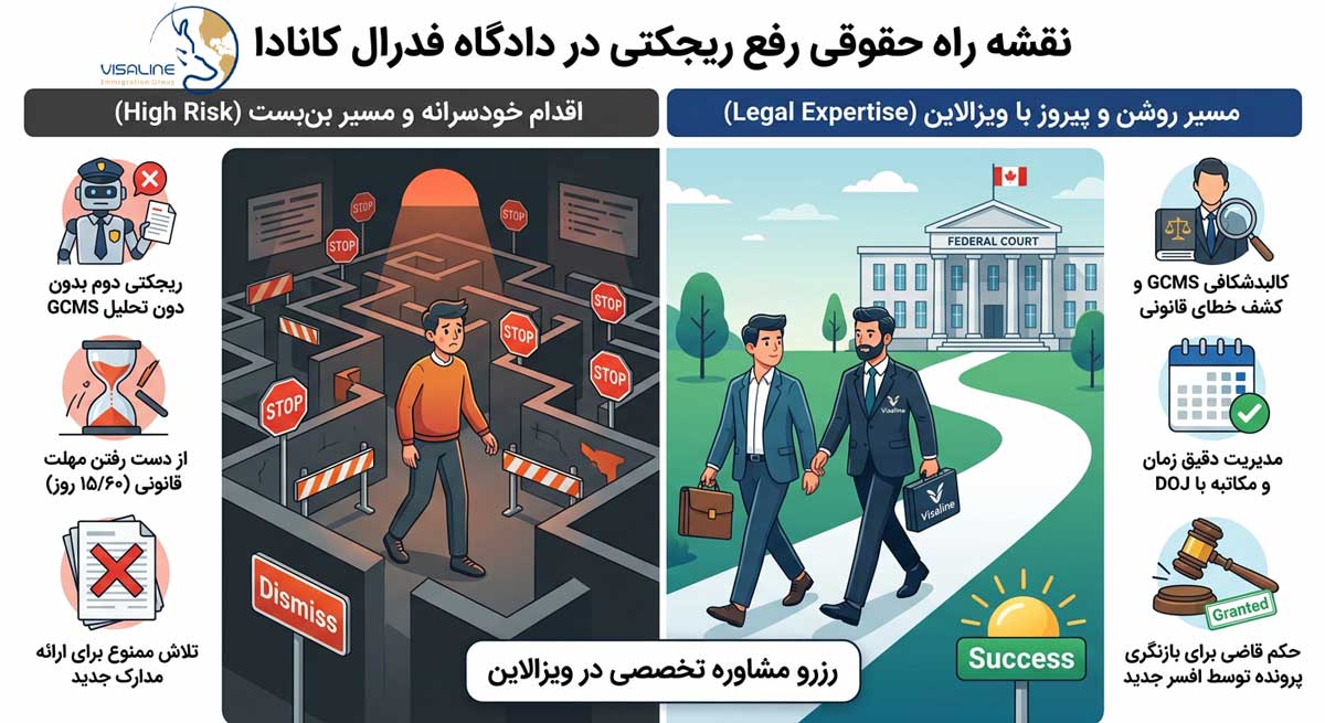 نامه ریجکتی ویزای کانادا و دلایل رد شدن درخواست توسط افسر اداره مهاجرت