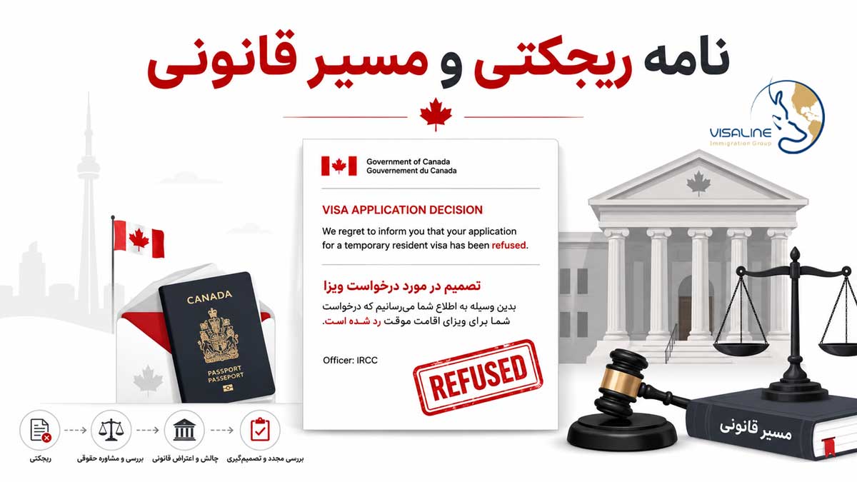Judicial Review کانادا