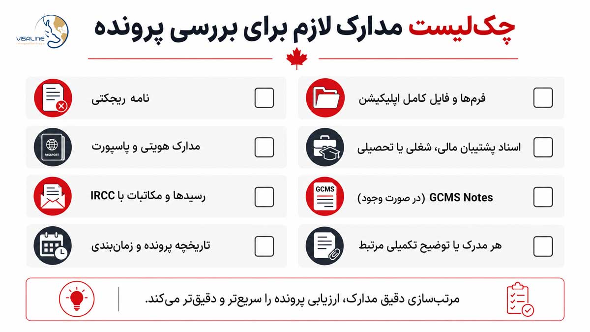 چک لیست بررسی پرونده Judicial Review کانادا