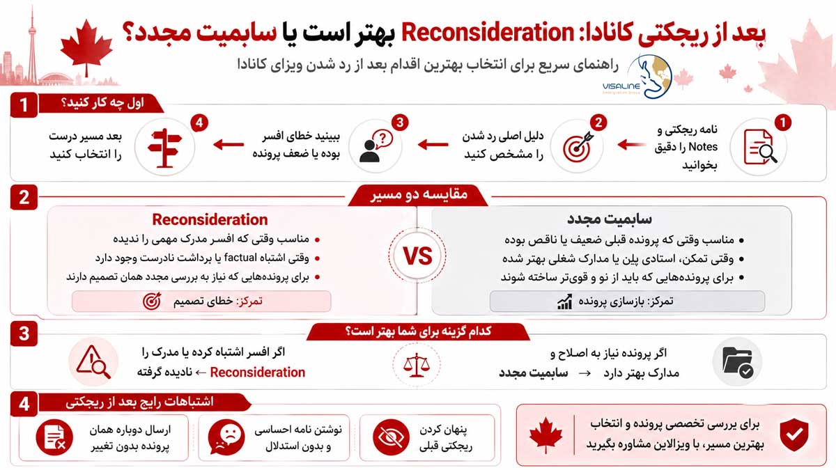 بررسی نامه ریجکتی کانادا و دلایل رد شدن پرونده