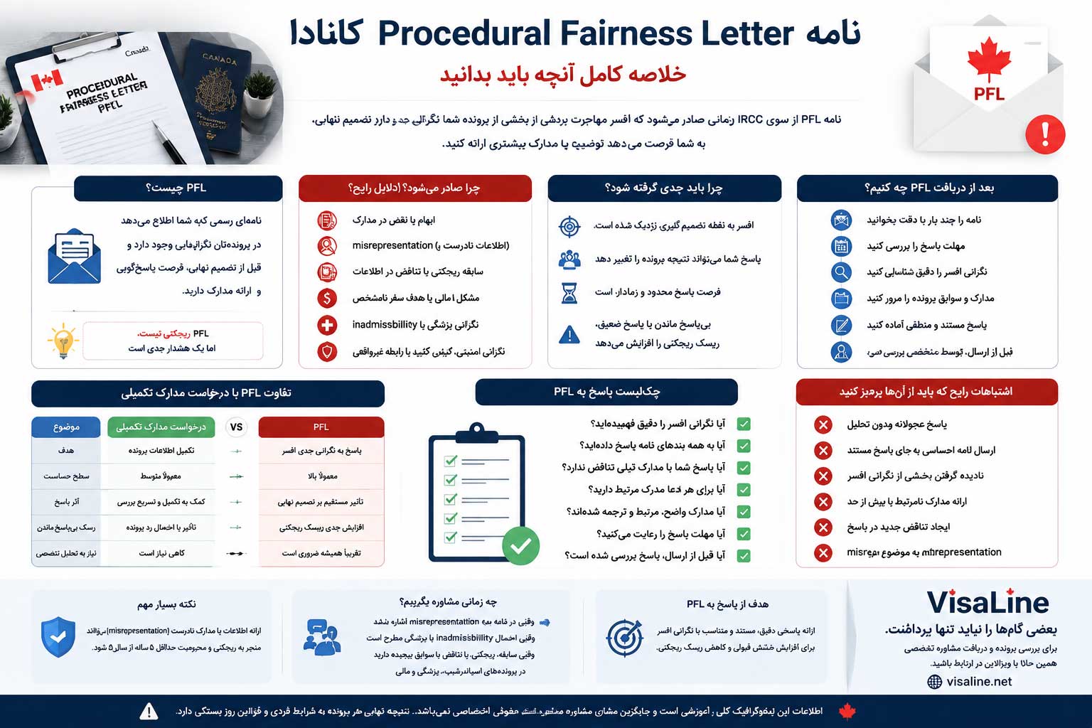 نامه Procedural Fairness Letter کانادا
